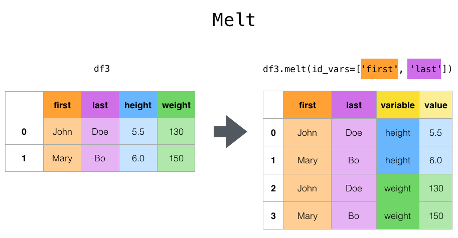 pandas-crosstab pandas-crosstab