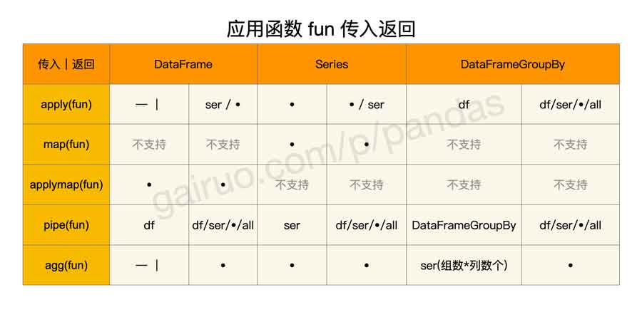 apply-map-applymap apply-map-applymap