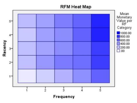 rfm热力图