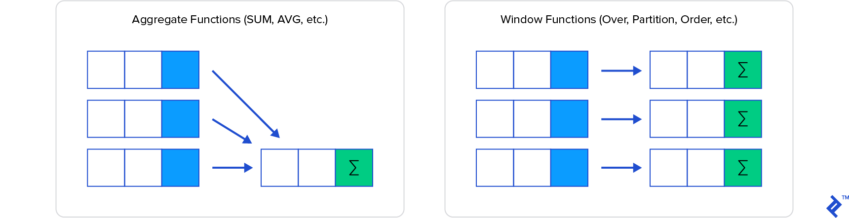 sql-windows-functions